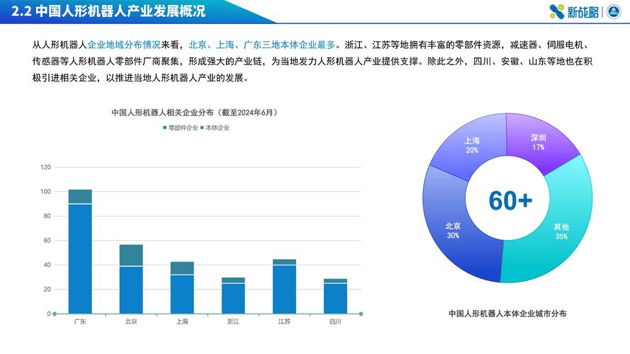 中国智能机器人发展现状如何？-第2张图片-广州国自机器人