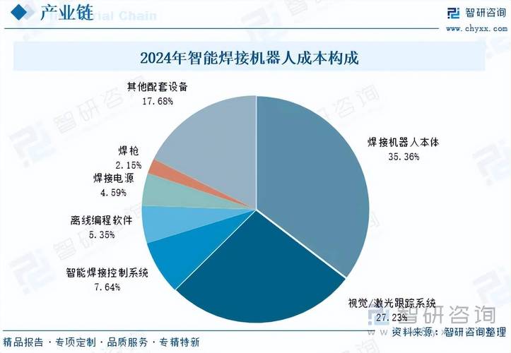 中国智能机器人发展现状如何？-第3张图片-广州国自机器人