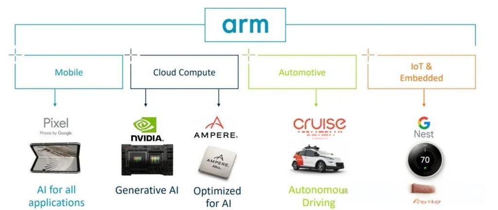 ARM如何驱动人工智能发展？-第1张图片-广州国自机器人