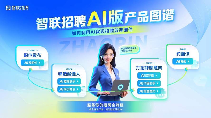 人工智能架构师招聘，需具备哪些核心能力？-第1张图片-广州国自机器人