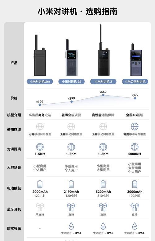 小米无人机WiFi名称怎么设置?-第2张图片-广州国自机器人 小米无人机WiFi名称怎么设置?-第2张图片-广州国自机器人
