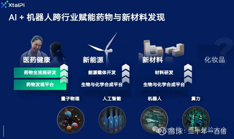 AI如何加速药物研发进程？-第1张图片-广州国自机器人