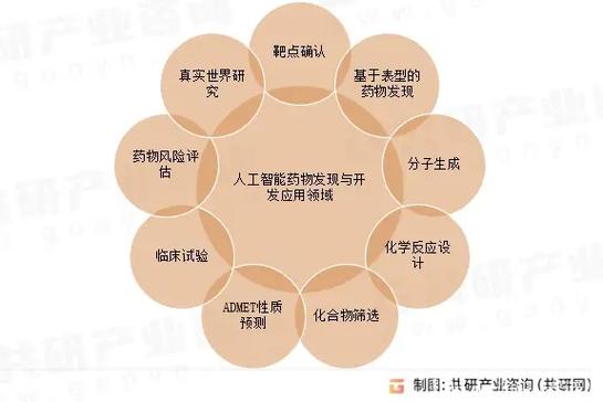 AI如何加速药物研发进程？-第2张图片-广州国自机器人