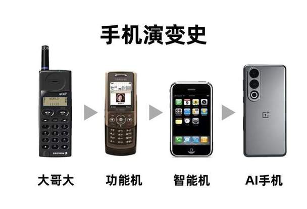 AI手机发展历程是怎样的？-第1张图片-广州国自机器人