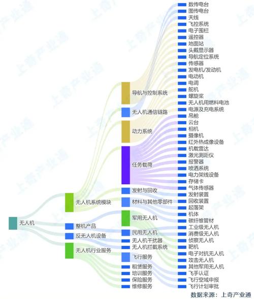 人工智能无人机如何实现精准分析？-第3张图片-广州国自机器人