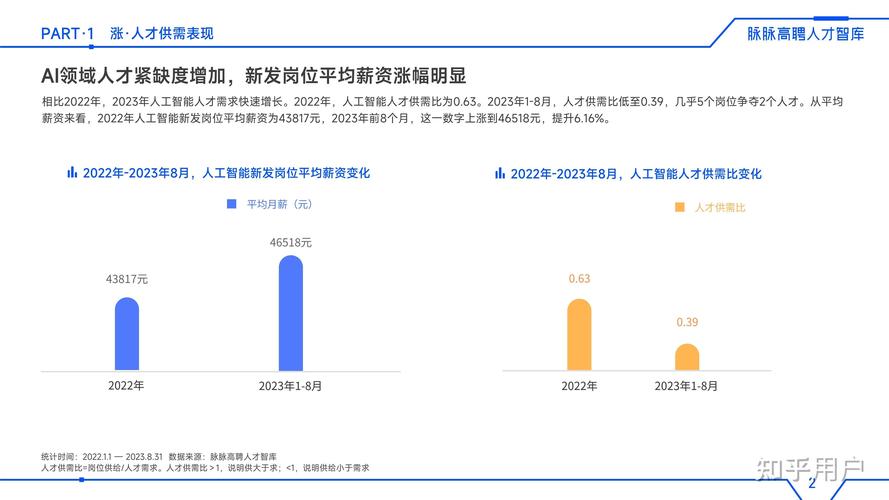 AI时代,员工发展前景会被取代还是升级?-第1张图片-广州国自机器人 AI时代,员工发展前景会被取代还是升级?-第1张图片-广州国自机器人