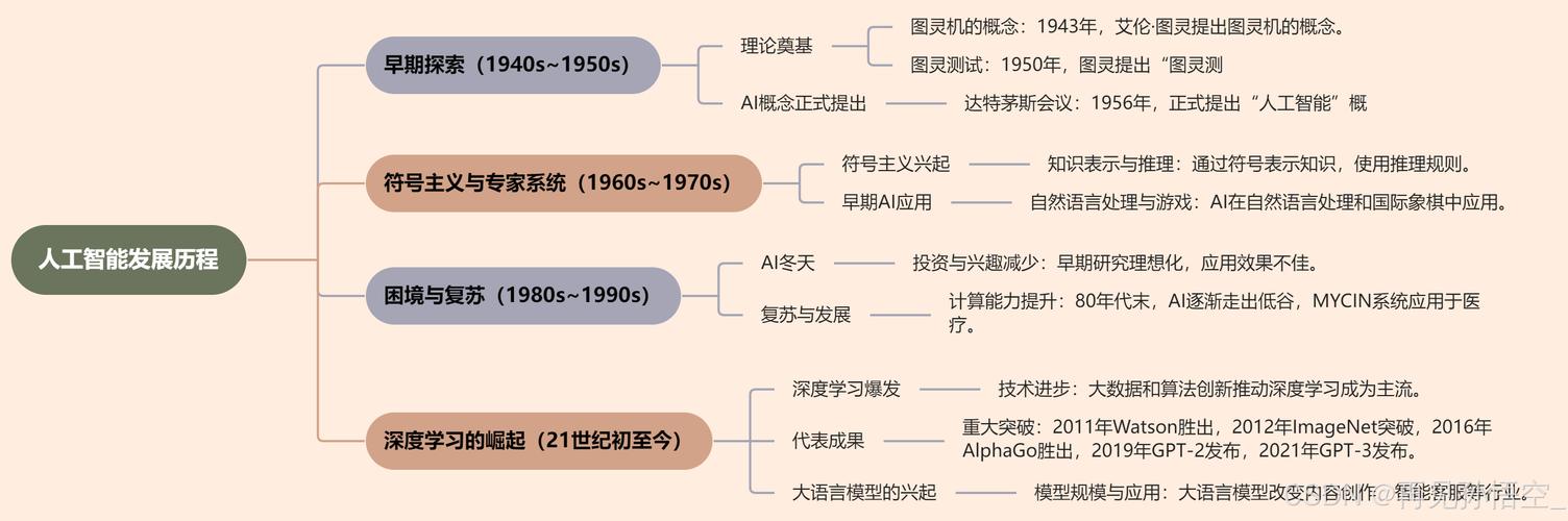人工智能未来重点发展什么？-第2张图片-广州国自机器人