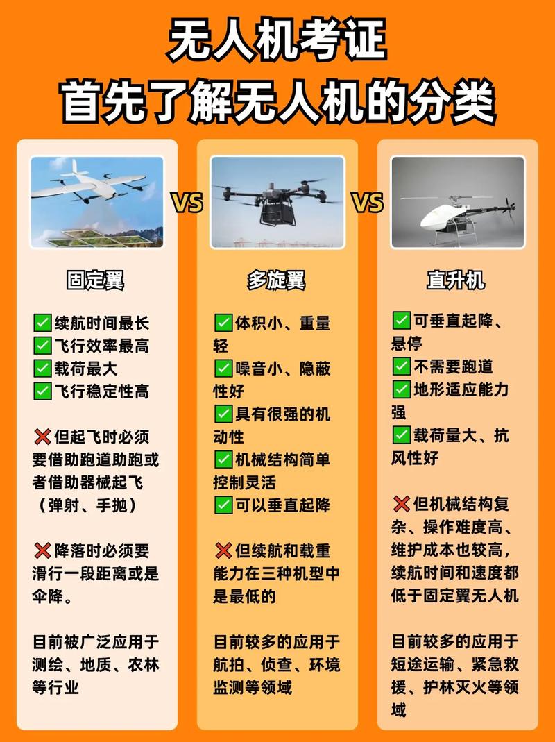 美国无人机品牌哪家强？-第2张图片-广州国自机器人