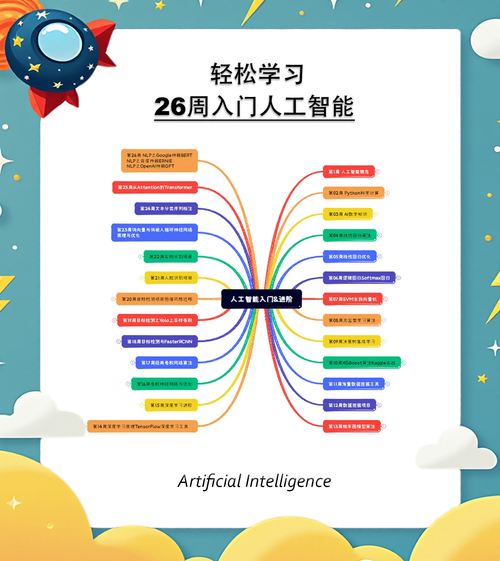 人工智能的自主学习能力-第1张图片-广州国自机器人