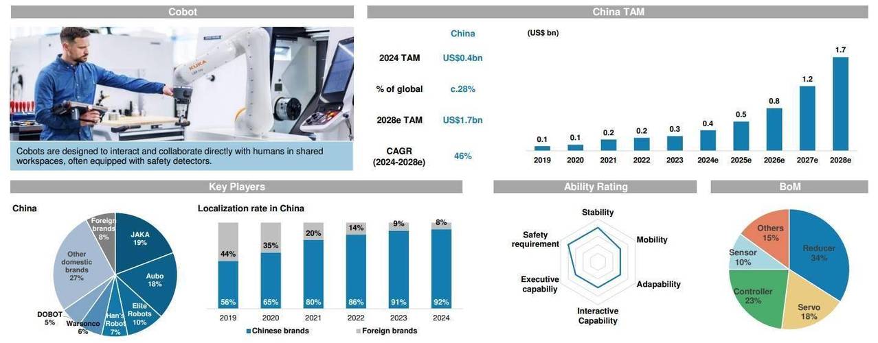 工业机器人最大需求国是哪里？-第1张图片-广州国自机器人