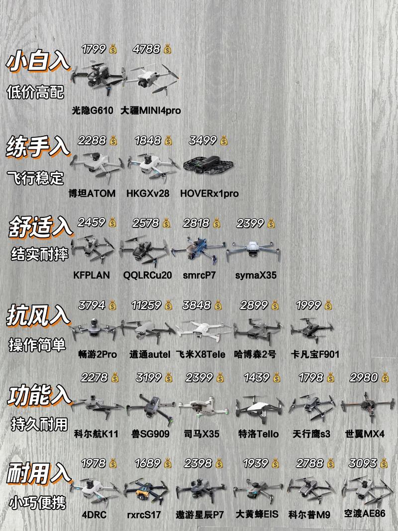 2025年无人机价格数量将如何变化?-第1张图片-广州国自机器人 2025年无人机价格数量将如何变化?-第1张图片-广州国自机器人