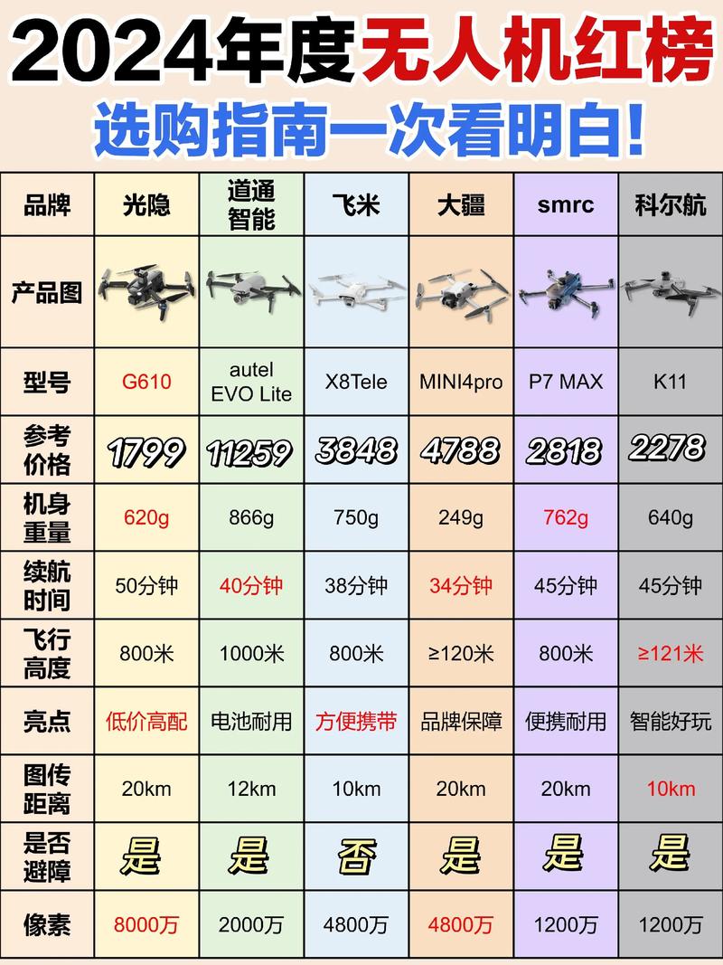 2025年无人机价格数量将如何变化?-第3张图片-广州国自机器人 2025年无人机价格数量将如何变化?-第3张图片-广州国自机器人
