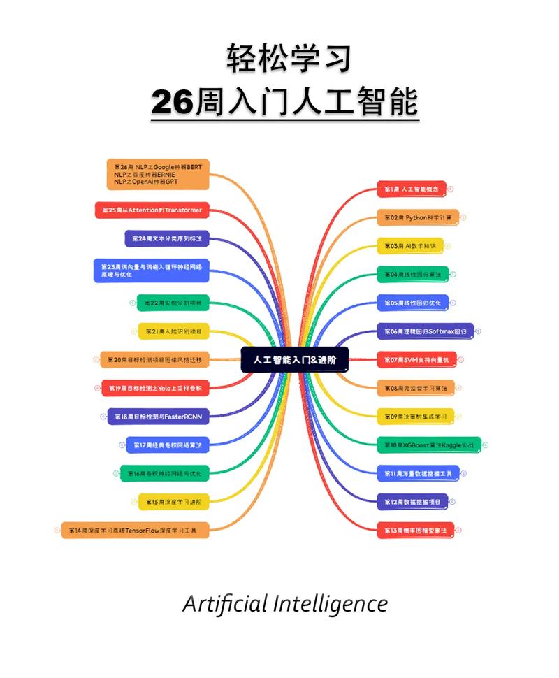 人工智能主要流派有哪些？-第2张图片-广州国自机器人