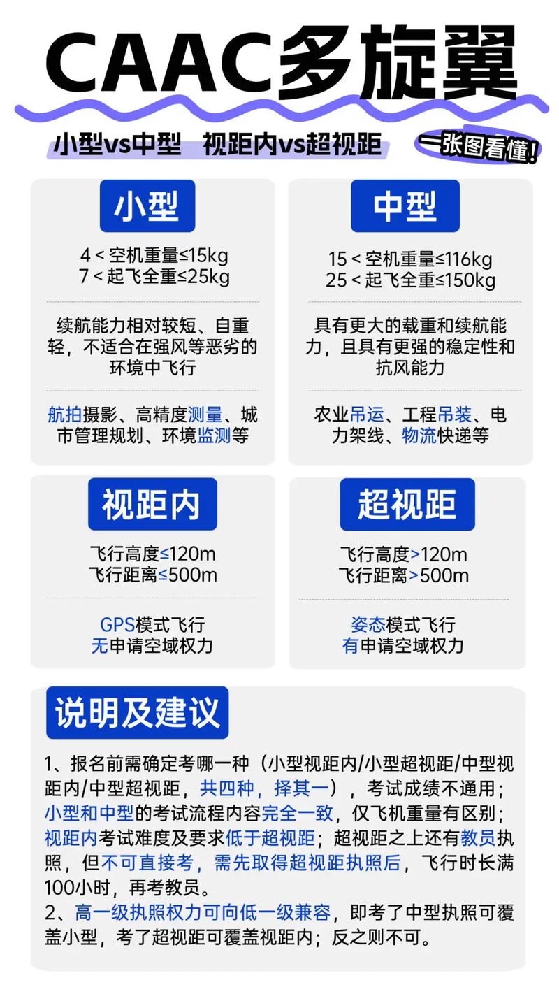 无人机入门宝典PDF哪里找？-第2张图片-广州国自机器人