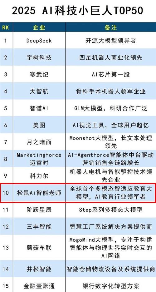2025人工智能TOP榜单如何评选？-第2张图片-广州国自机器人