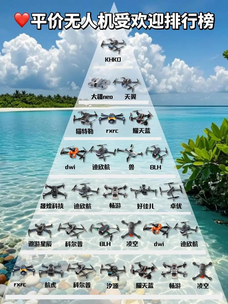 2025无人机销售排名，谁将领跑市场？-第2张图片-广州国自机器人