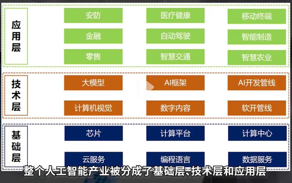 人工智能融合应用程度为何浅?-第1张图片-广州国自机器人 人工智能融合应用程度为何浅?-第1张图片-广州国自机器人