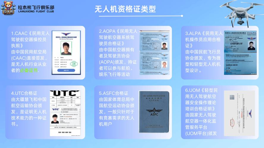 航模无人机驾照等级怎么划分？-第1张图片-广州国自机器人