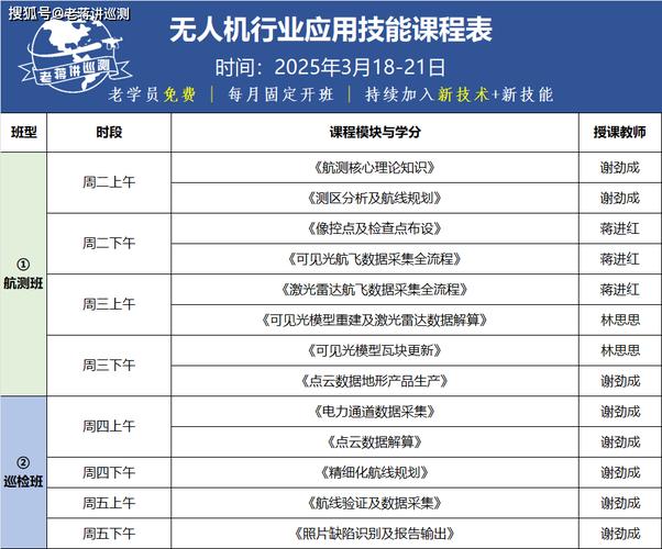 AOPA无人机课程大纲具体包含哪些内容?-第1张图片-广州国自机器人 AOPA无人机课程大纲具体包含哪些内容?-第1张图片-广州国自机器人