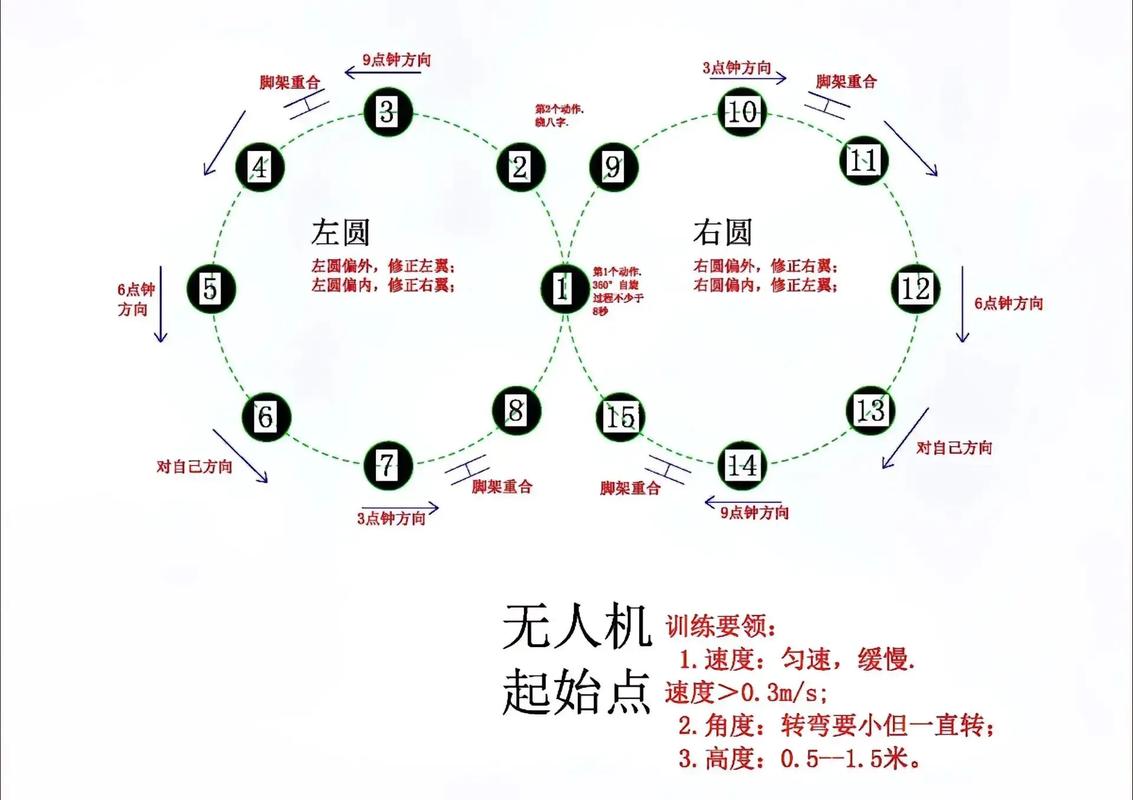 AOPA无人机课程大纲具体包含哪些内容?-第2张图片-广州国自机器人 AOPA无人机课程大纲具体包含哪些内容?-第2张图片-广州国自机器人
