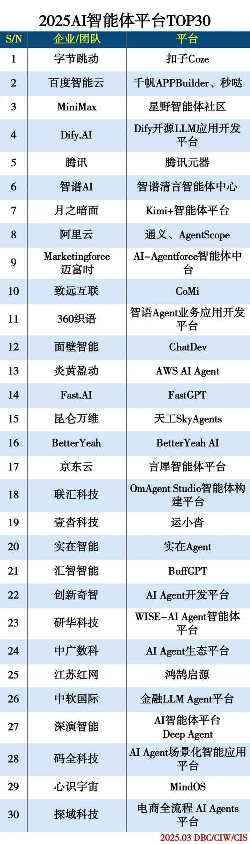 2025智能机器人排名,谁将领跑?-第1张图片-广州国自机器人 2025智能机器人排名,谁将领跑?-第1张图片-广州国自机器人