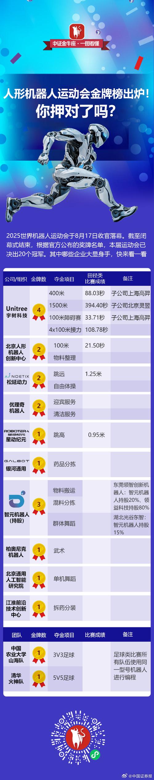 2025智能机器人排名,谁将领跑?-第2张图片-广州国自机器人 2025智能机器人排名,谁将领跑?-第2张图片-广州国自机器人