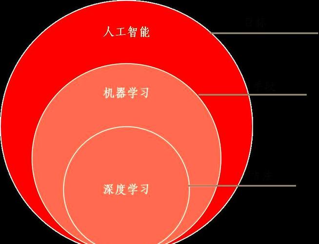 iOS与人工智能如何深度融合?-第2张图片-广州国自机器人 iOS与人工智能如何深度融合?-第2张图片-广州国自机器人