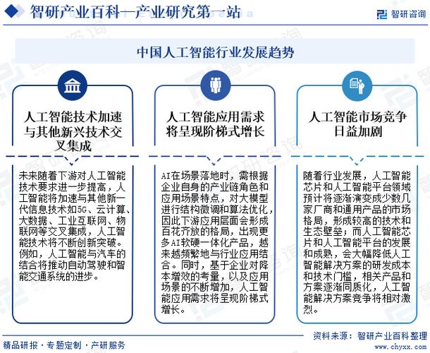 人工智能发展趋势PPT有哪些关键看点？-第3张图片-广州国自机器人