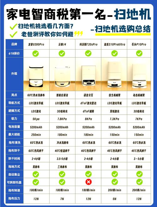 kv8扫地机器人说明书怎么用？-第3张图片-广州国自机器人