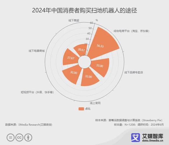 扫地机器人市场占有率如何？-第1张图片-广州国自机器人