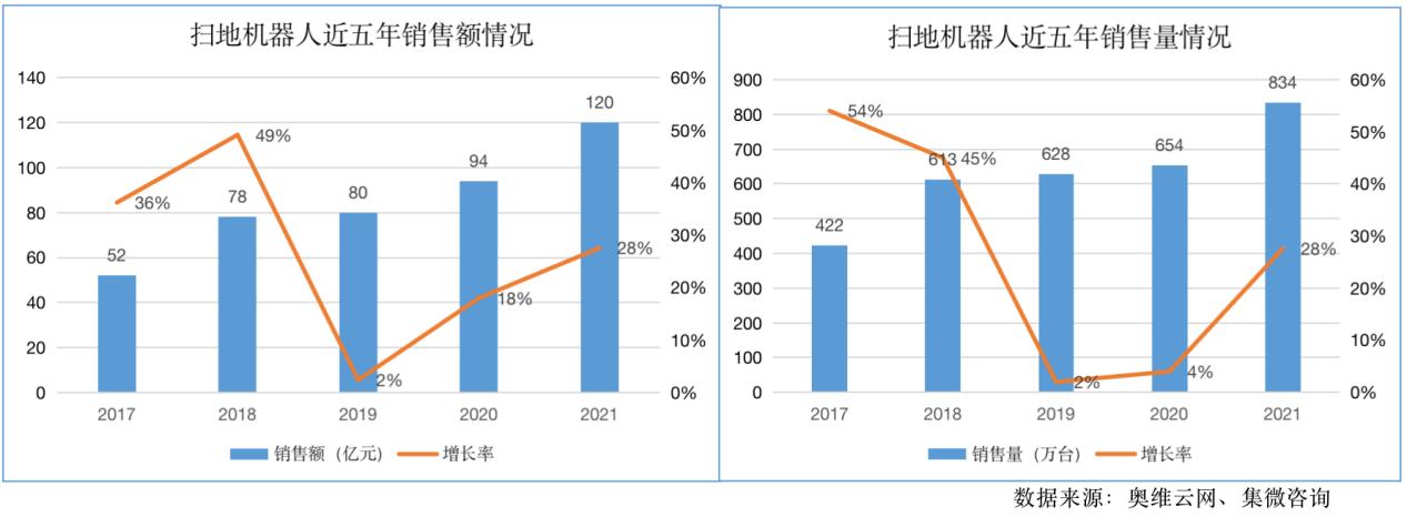 扫地机器人市场占有率如何？-第2张图片-广州国自机器人