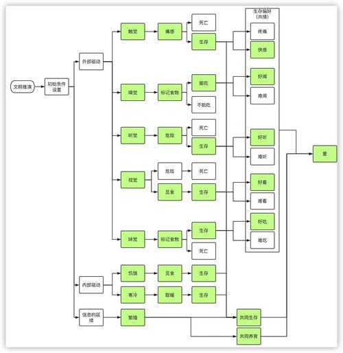 超人工智能是几级文明?-第2张图片-广州国自机器人 超人工智能是几级文明?-第2张图片-广州国自机器人
