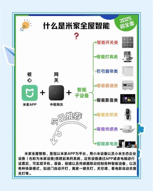 米家机器人怎么用？操作指南来了！-第3张图片-广州国自机器人