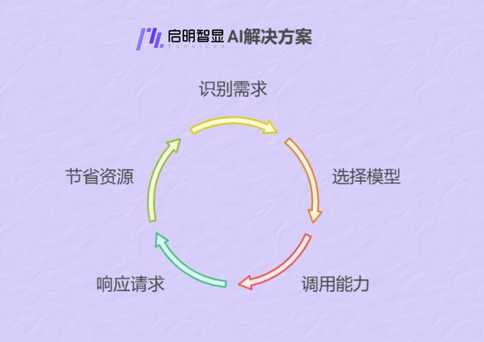 AI如何实现最优路径规划？-第2张图片-广州国自机器人