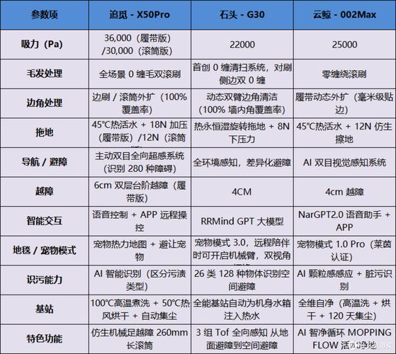2025扫地机器人排名怎么排?哪些品牌值得买?-第1张图片-广州国自机器人 2025扫地机器人排名怎么排?哪些品牌值得买?-第1张图片-广州国自机器人