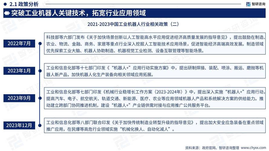 工业机器人未来趋势如何?-第2张图片-广州国自机器人 工业机器人未来趋势如何?-第2张图片-广州国自机器人