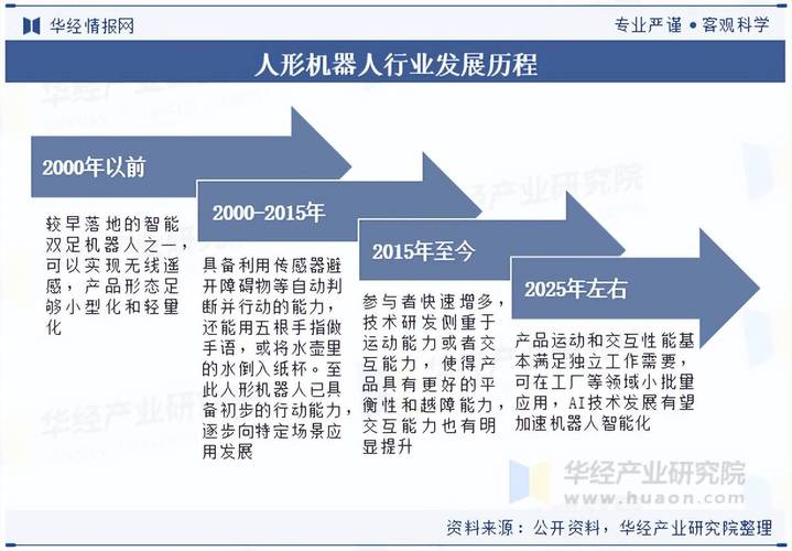 机器人技术如何应用发展？未来趋势如何？-第3张图片-广州国自机器人