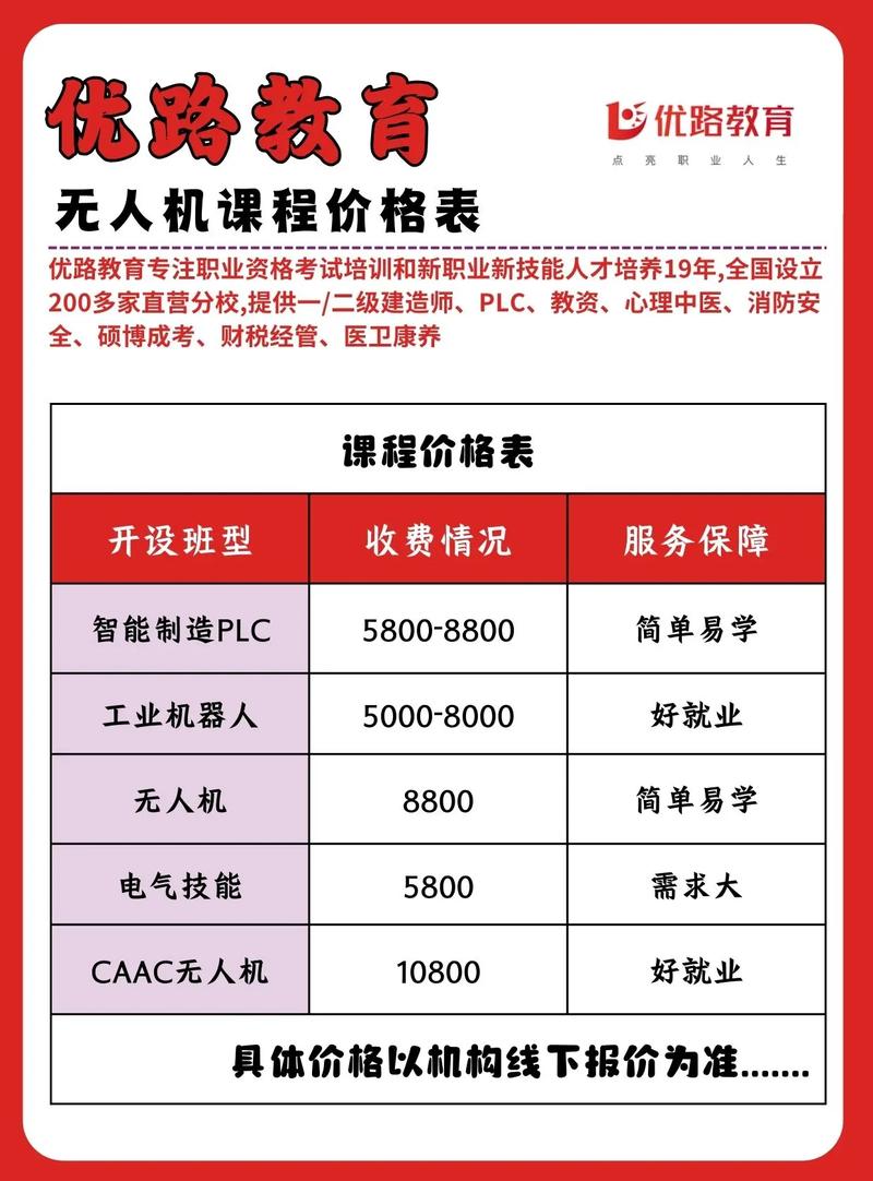 人工智能教育，价格该如何定才合理？-第1张图片-广州国自机器人