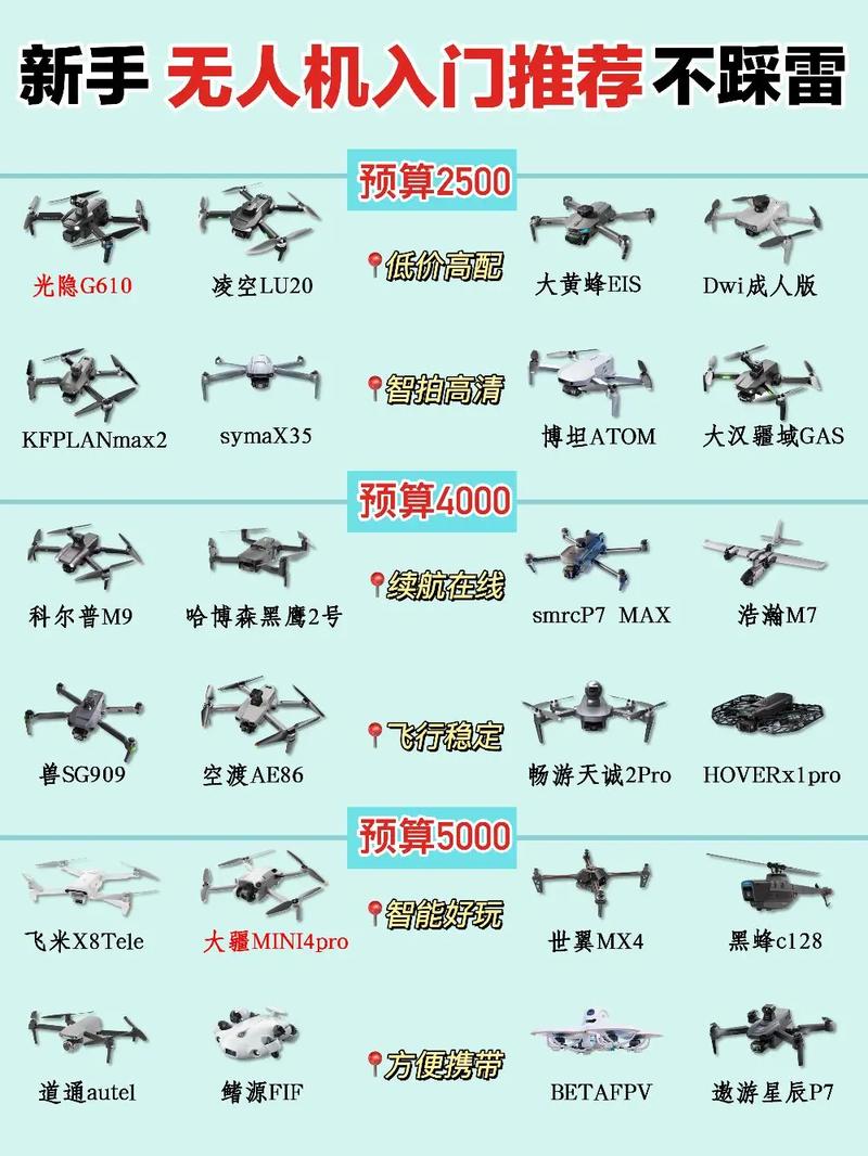 美国无人机注册怎么操作？-第3张图片-广州国自机器人