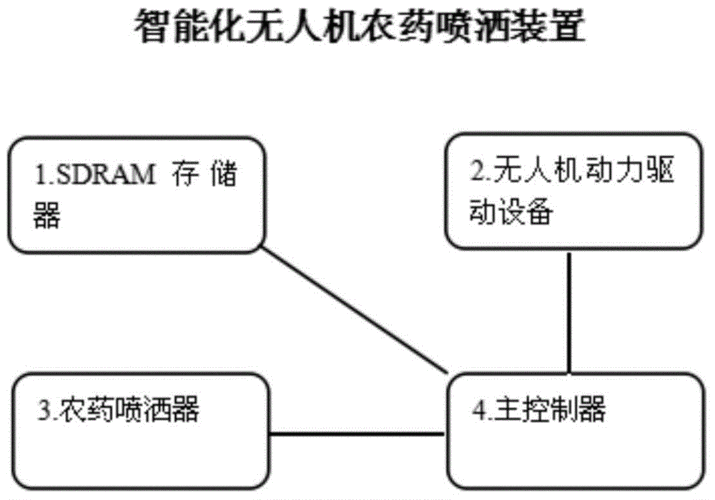 无人机农药喷洒方案有何优势?-第1张图片-广州国自机器人 无人机农药喷洒方案有何优势?-第1张图片-广州国自机器人
