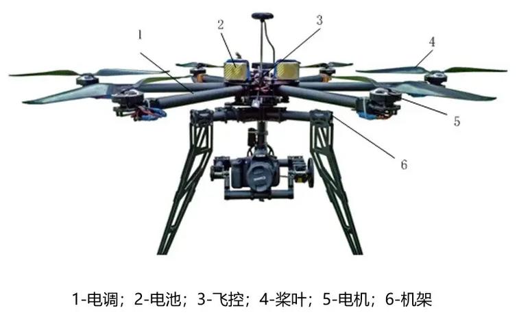 无人机如何实现360度旋转?-第2张图片-广州国自机器人 无人机如何实现360度旋转?-第2张图片-广州国自机器人