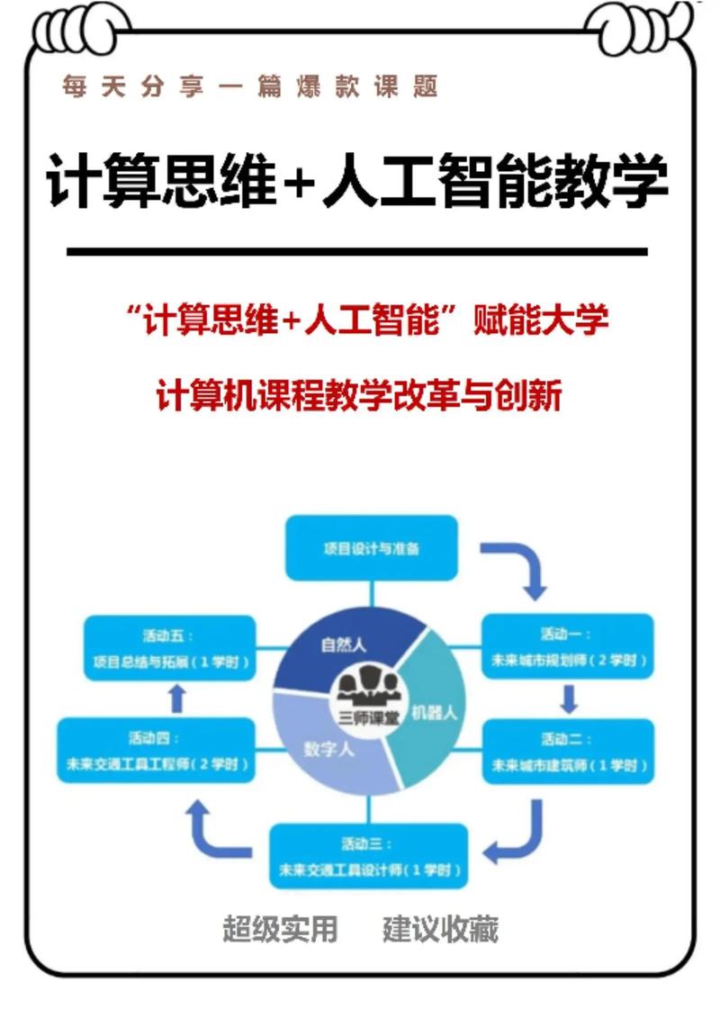 算力如何支撑人工智能发展?-第3张图片-广州国自机器人 算力如何支撑人工智能发展?-第3张图片-广州国自机器人