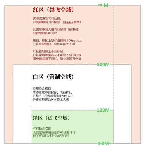 DJI无人机禁飞区怎么查？-第3张图片-广州国自机器人