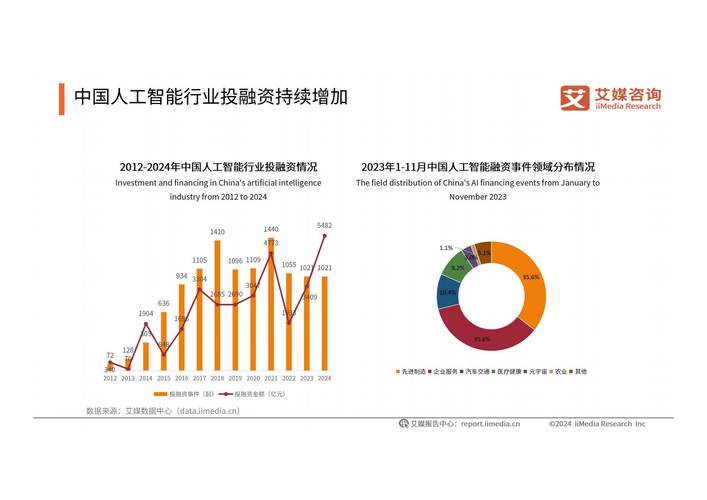 AI如何重塑GIS的未来发展？-第2张图片-广州国自机器人