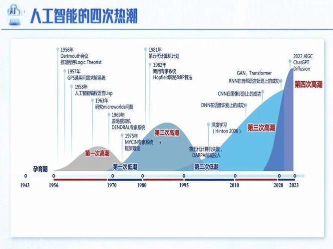 人工智能行业动向有哪些新趋势？-第1张图片-广州国自机器人