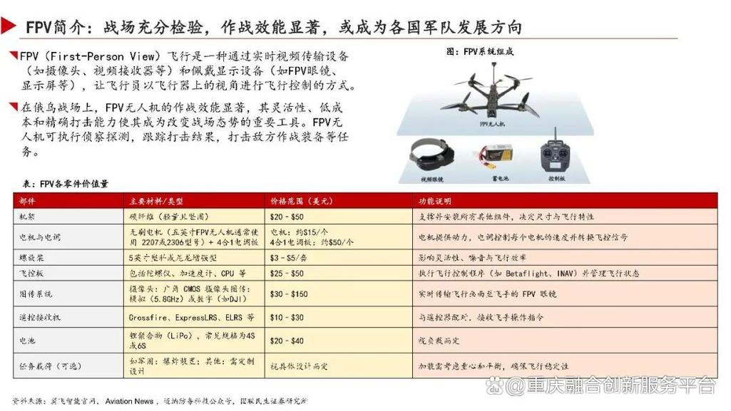 2025无人机出口数据如何？-第2张图片-广州国自机器人