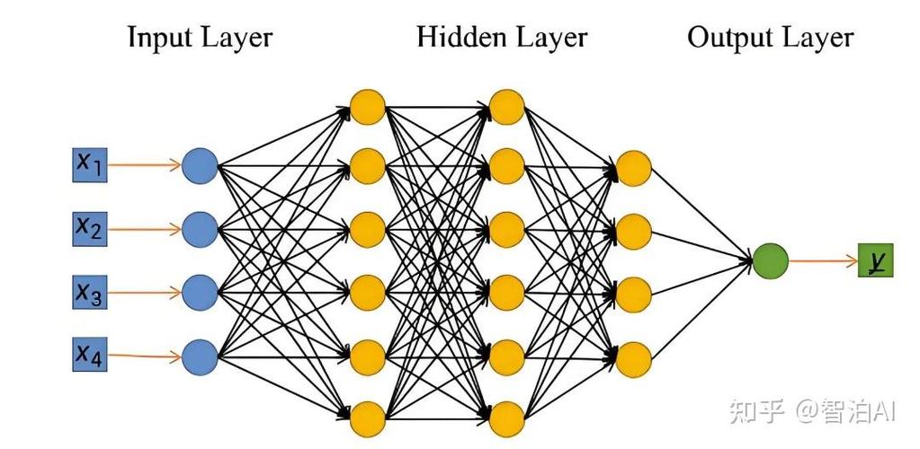 神经网络图如何模拟人工智能？-第1张图片-广州国自机器人