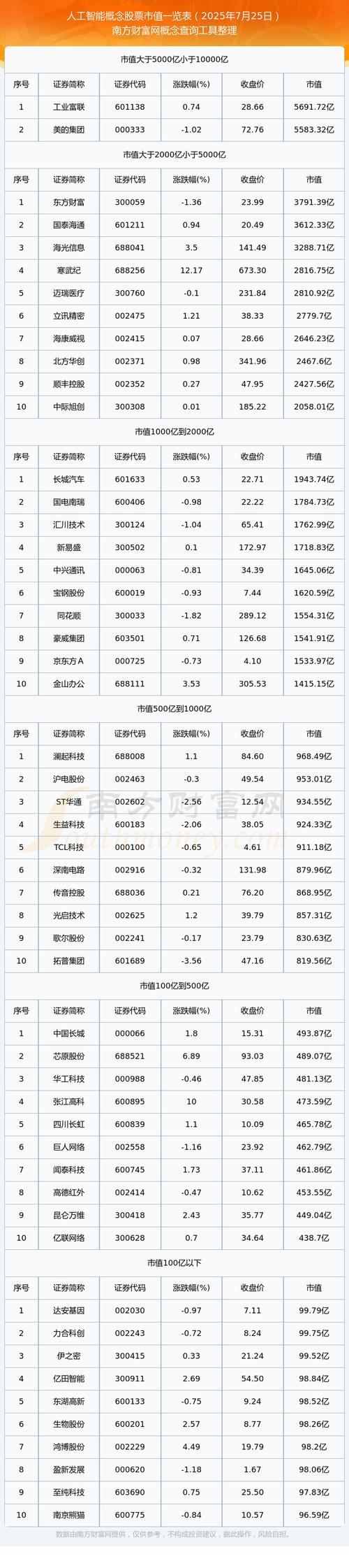 AI GPU概念股有哪些投资机会？-第1张图片-广州国自机器人