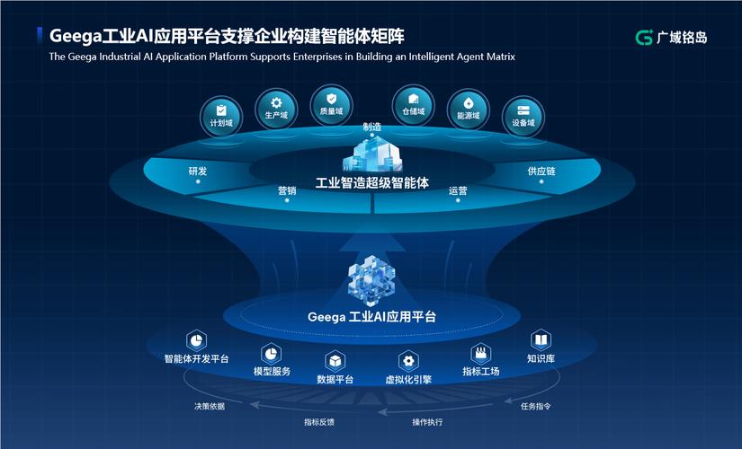 人工智能开发虚拟平台如何赋能创新？-第1张图片-广州国自机器人