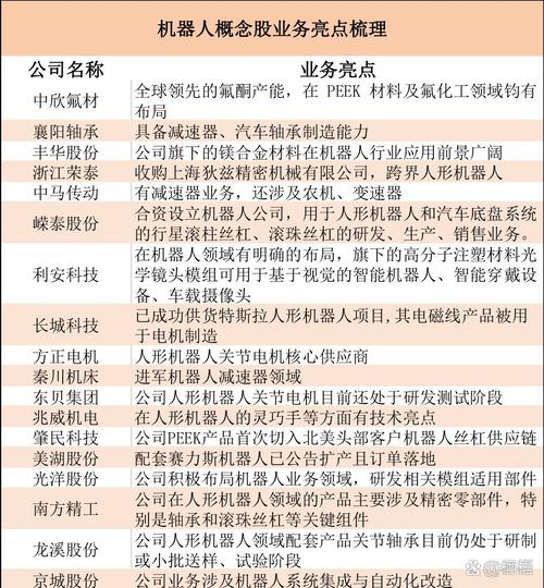 高校机器人上市公司有何布局与突破？-第3张图片-广州国自机器人